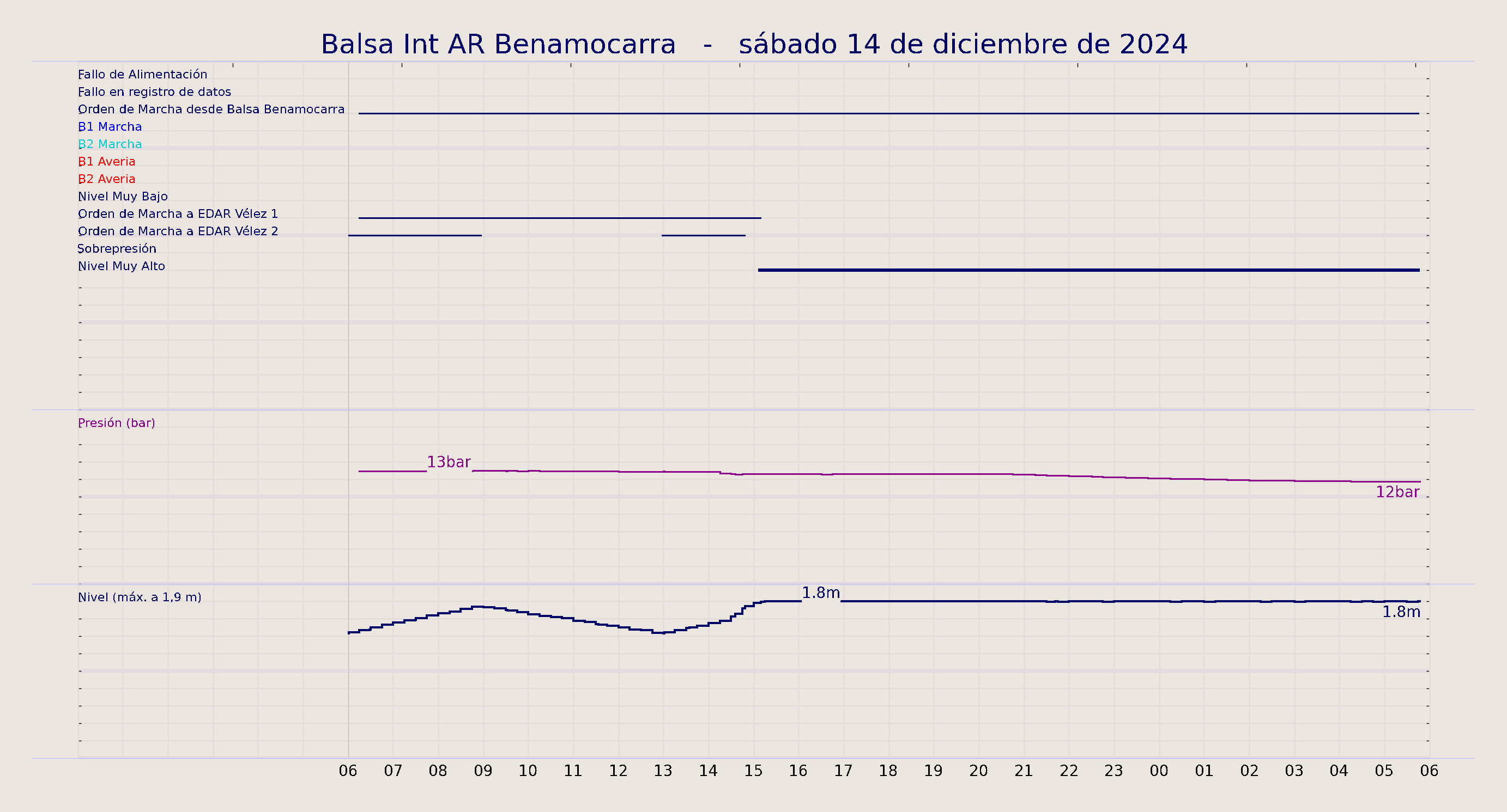 ../../imagenes/vid/2024/Balsa Int AR Benamocarra/2024-12-14 Balsa Int AR Benamocarra.png